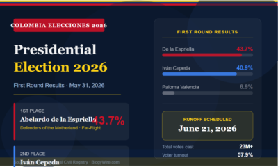 Colombia presidential election 2026 results screen showing Abelardo de la Espriella leading with 43.72 percent
